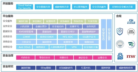 《中国网络安全行业全景图》发布 京东智联云入围5大关键领域